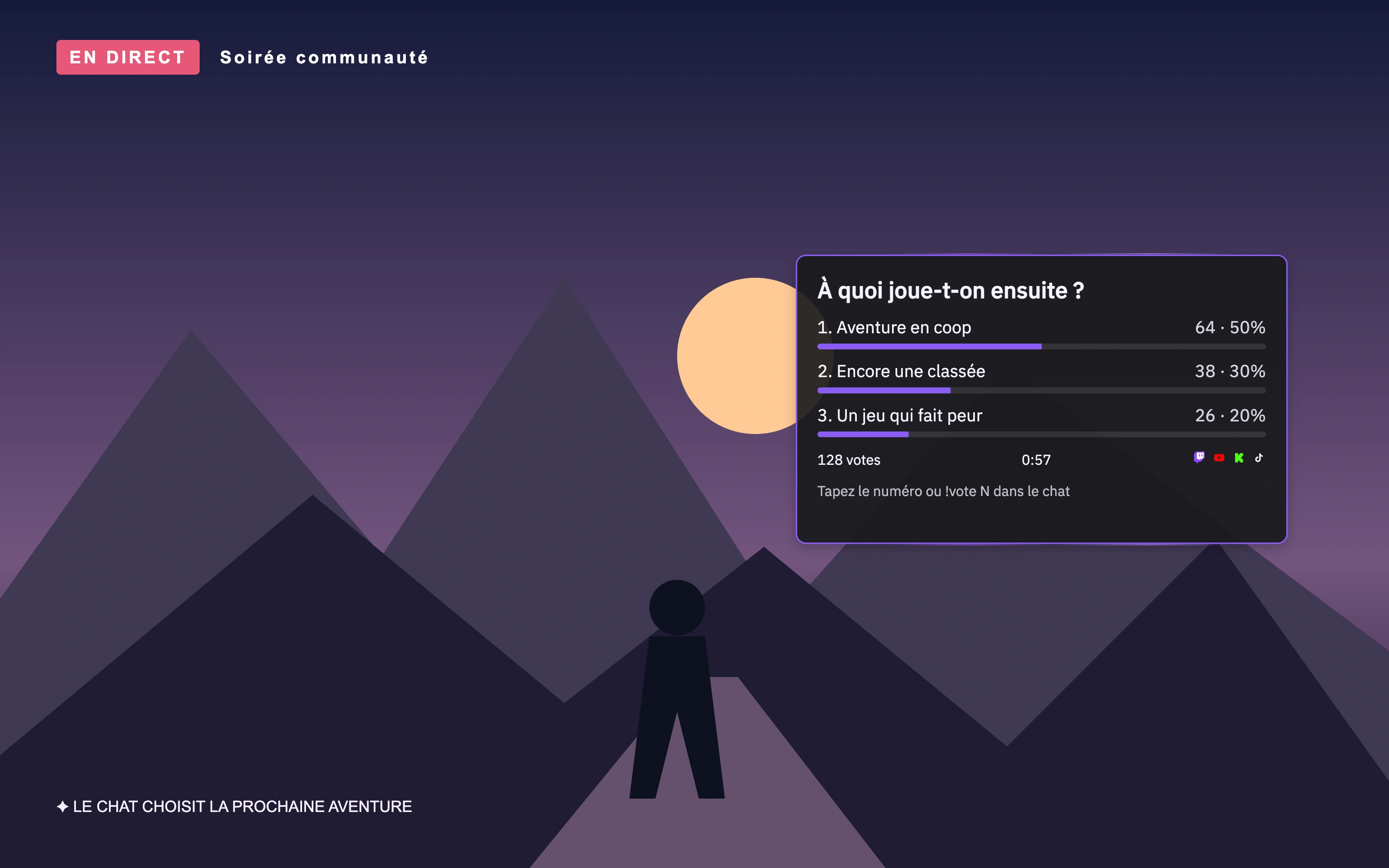 L’image montre le véritable overlay de sondage avec des votes de démonstration sur une scène illustrée. Votre sondage s’affiche sur votre propre contenu via la source navigateur de votre scène de stream.
