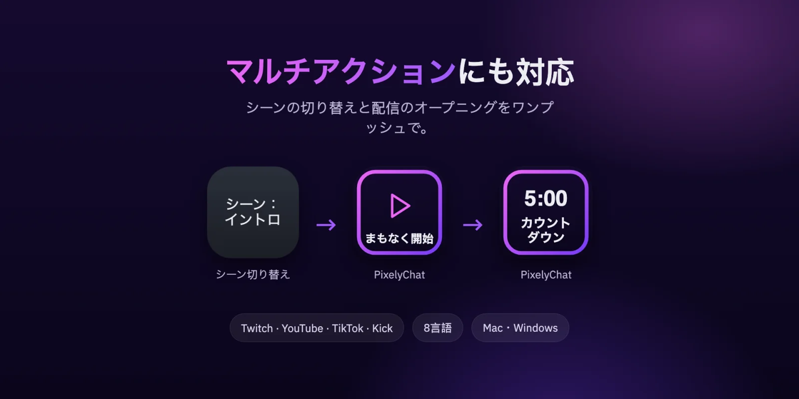 シーンを切り替え、まもなく開始とカウントダウンを始めるStream Deckのマルチアクション